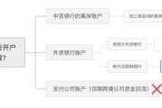 什么叫离岸账户(什么叫离岸账户以及如何办理离岸账户)
