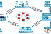 跨境电商的物流方式(跨境电商怎么发货) 跨境电商的物流方式(跨境电商怎么发货)