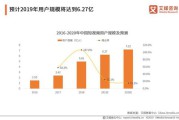 短视频占比(短视频占比最高的内容)