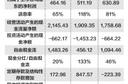 关于电商的股票有哪些(与电商相关的股票有哪些)
