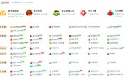 qq会员特权(QQ会员权限)