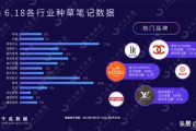 小红书销售数据分析(小红书2021年数据分析)