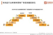 媒介投放(媒介投放具体做什么的)
