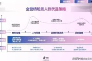 抖音营销的优势(抖音营销的优势有哪些)