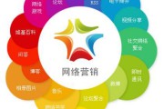 推广方式有哪些(推广方式有哪些)