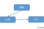 电商运营工作怎么样
:有人在做电商代运营公司吗，这个工作怎么样？