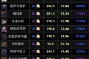 wcl国服数据(wcl国服数据怀旧服怎么查看)