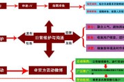 微博营销属于网络营销吗(微博营销论坛营销属于网络营销)