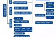 电商运营是做什么的(阿里巴巴电商运营是做什么的)