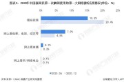 短视频需求(短视频需求哪里寻找)