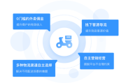 外卖电商营销方案(电商猕猴桃的营销方案)
