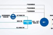 电商售后(电商售后客服的话术技巧)