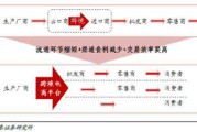 什么叫做电商(什么叫做电商兼职)