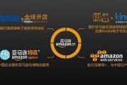 免费个人入驻的跨境电商平台(个人卖家可以入驻的跨境电商平台)