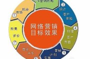 企业网络推广方法(传统企业如何做好网络推广)
