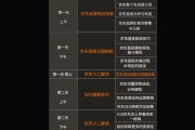 电商运营培训课程(电商运营培训课程百度云)