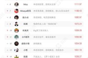 直播平台排名(大直播平台都有哪些)