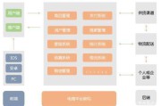 电商解决方案(电商解决方案提供商)