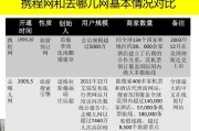 旅游电商平台有哪些(旅游电子商务平台有哪些) 旅游电商平台有哪些(旅游电子商务平台有哪些)
