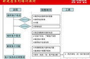 销售工具(销售管理工具和方法有哪些)