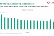 抖音销售数据(抖音销售数据统计)