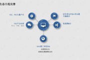 视频营销方案(视频营销方案实施效果)