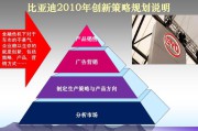 品牌营销案例(成功的品牌营销案例)