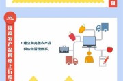 农业部电商平台(云集是正规电商平台吗)