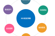 关键词策略(关键词策略学生使用后效果不一)