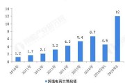 跨境电商的发展趋势(后疫情时代我国跨境电商的发展趋势)