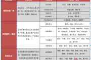 行业分析怎么写(网店所属行业分析怎么写)