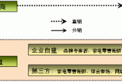 渠道销售是做什么的(基金公司渠道销售是做什么的)