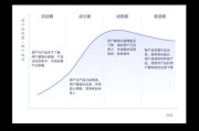 产品生命周期四个阶段(产品生命周期)