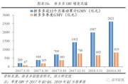 拼多多电商模式(拼多多电商模式分析)