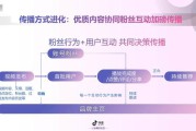 视频营销ppt(视频营销方案怎么写)