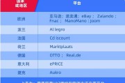 墨西哥电商平台
:能用欧税通平台来缴纳德国VAT税金吗？