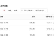 短视频怎么去重(短视频怎么去字幕)