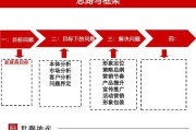 执行策划(执行策划工资是多少)