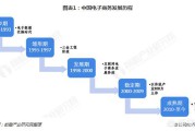 国内电商
:对于国内电商有什么看法？
