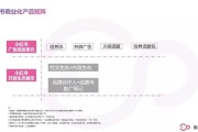 小红书的营销案例(小红书软文营销案例)