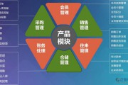 电商erp(电商erp系统是什么)