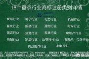 电商注册什么类型公司
:互联网要注册什么类别的商标？