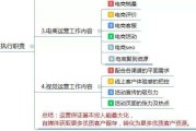电商运营思维导图(电商运营的思维导图)