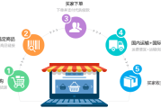 怎么成为电商(如何成为电商老板)