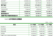 财务报表怎么做视频(电脑财务报表怎么做)