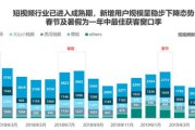 短视频的形式(短视频的形式多样性)