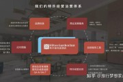 经营方式有哪些(土地经营方式有哪些)