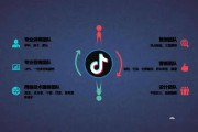 抖音营销软件哪款好(购买抖音营销软件可靠吗)