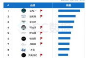 抖音广告收费标准(抖音广告收费标准2020)