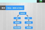 粉丝运营(粉丝运营是什么意思)